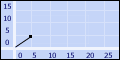 gif-animata-economia-statistiche_24295